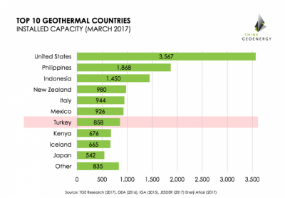 Geothermal_Top10_March2017-768x533