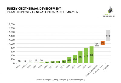 Turkey_GeothermalDevelopment2017