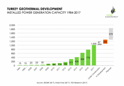 Turkey_geothermalgrowth_Aug2017-768x531