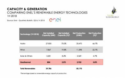 Enel_1H2018_Renewables-768x480