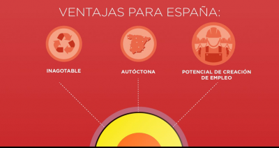 Beneficios de la geotermia en España
