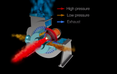 Vídeo: Animación en 3D de turbina de flujo radial Exergy
