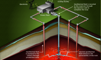 Nueva iniciativa de investigación en el análisis geoespacial y de financiación para la geotermia