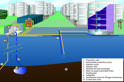 Financiación de District Heating Geotérmicos