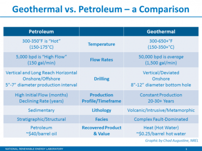 No es lo mismo: Comparación entre las técnicas de perforación del petróleo y la geotermia