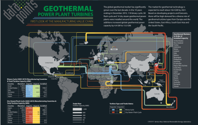 Actualización: Mapa global del flujo de comercio de turbinas geotérmicas