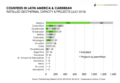 Video: Introducción al Fondo de Desarrollo para la Geotermia en América Latina