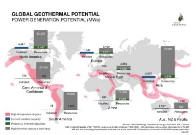 Actualización de Ranking de Países Geotérmicos en América Latina y el Caribe – Abril 2017