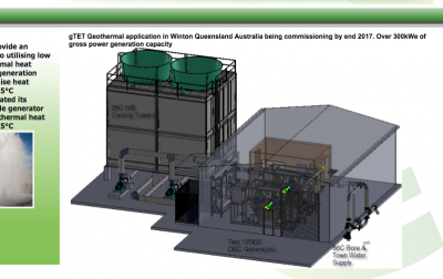 Pequeña planta de energía geotérmica se espera entre en operación este año en Winton, Queensland, Australia
