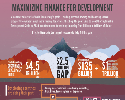 Redefiniendo el desarrollo financiero – explorando cómo los países pueden financiar el desarrollo geotérmico