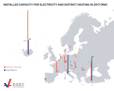 Grupos geotérmicos europeos lanzan un llamado a un mayor uso de la energía geotérmica