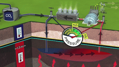 Enfocando el CO2 como “fluido” de trabajo en la generación de energía geotérmica