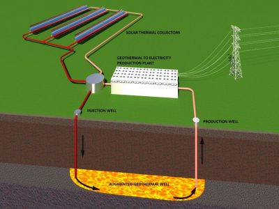 RenewGeo: un nuevo enfoque tecnológico de una planta geotérmica sintética que funciona con energía solar
