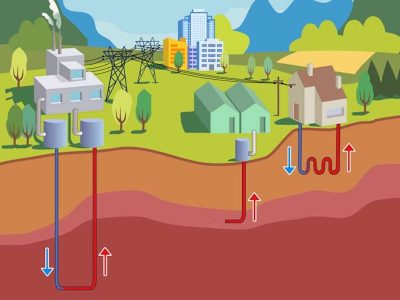 Resumen de resultados compartido sobre investigación geotérmica financiado por la Comisión Europea