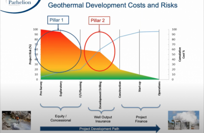 Grabación de seminarios web: financiamiento de riesgos para el desarrollo de recursos geotérmicos, Julian Richardson de Parhelion