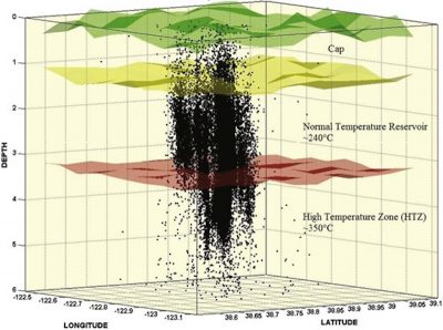 Subvención de la Oficina de Tecnologías Geotérmicas para el monitoreo de fracturas en sistemas geotermales EGS