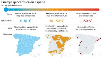 Energía geotérmica – tesoro olvidado de España