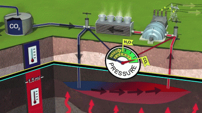 Sistemas CPG: almacenamiento de CO2 para la producción de energía geotérmica