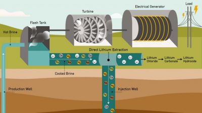 Revisión de tecnologías para la extracción de litio a partir de salmueras geotérmicas