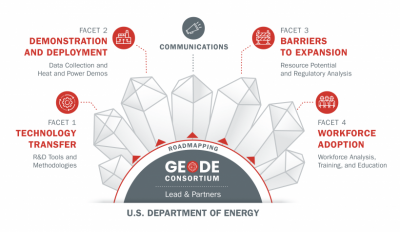 DOE otorga $165 millones a consorcio liderado por Project InnerSpace para impulsar la energía geotérmica.