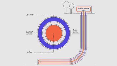 Groß Schönebeck, Alemania, será el sitio de implementación de un novedoso diseño de pozo geotérmico
